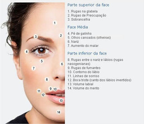 Preenchimento e rejuvenescimento facial