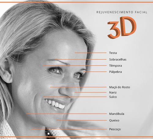 Rejuvenescimento 3D da face