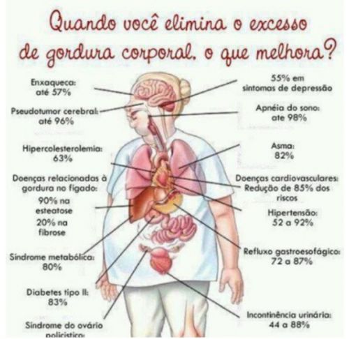 Benefício ao corpo